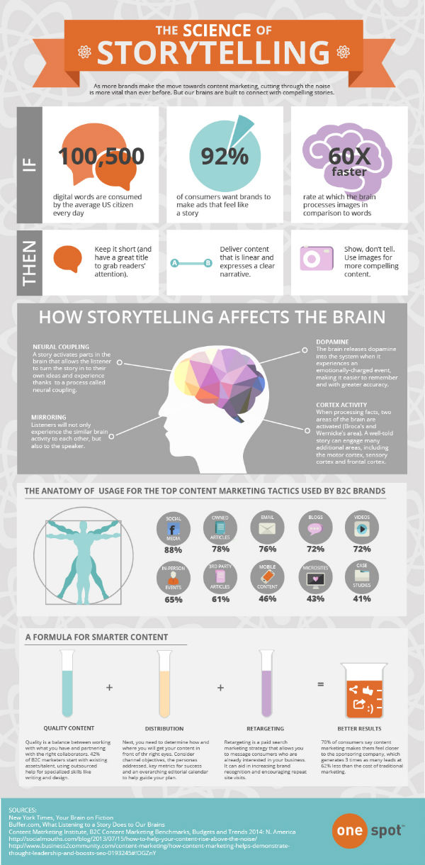 The-Science-of-Storytelling