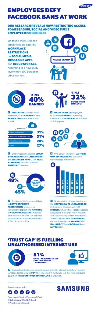 infografic studiu Samsung