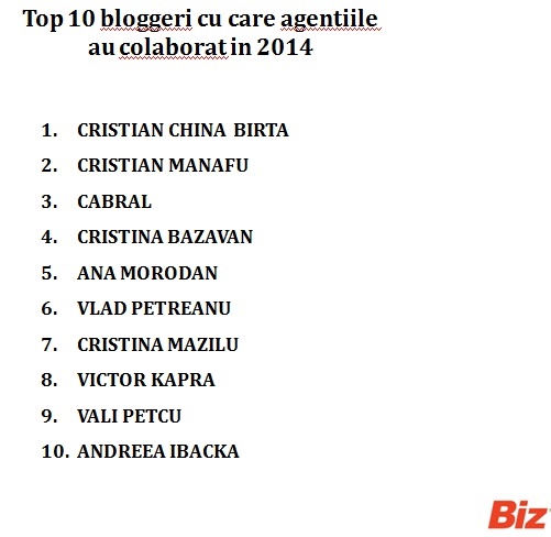 Top-10-bloggeri