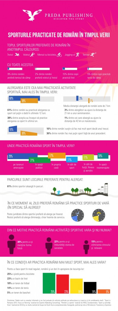 Infografic Preda Publishing_Sporturile practicate de romani in timpul verii-page-001
