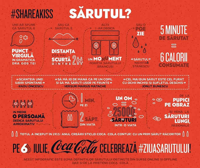 Infografic Share a Kiss