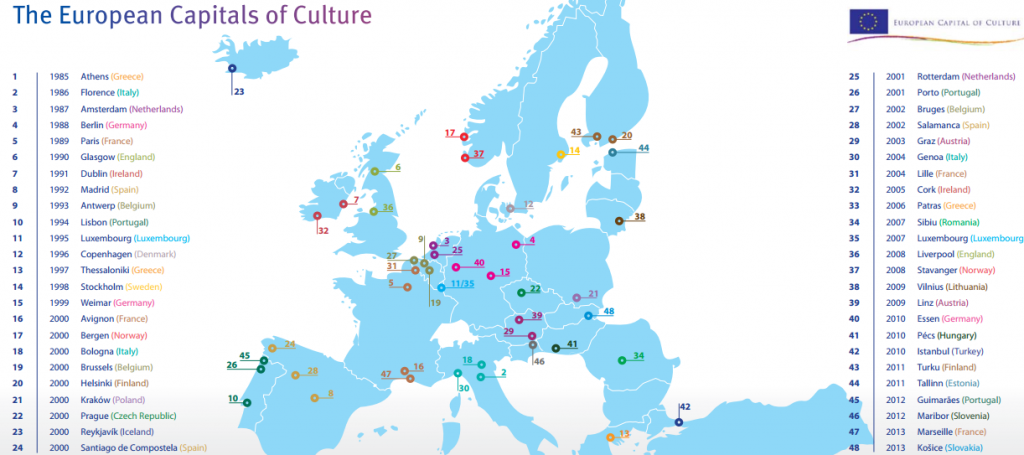 capitale culturale europene