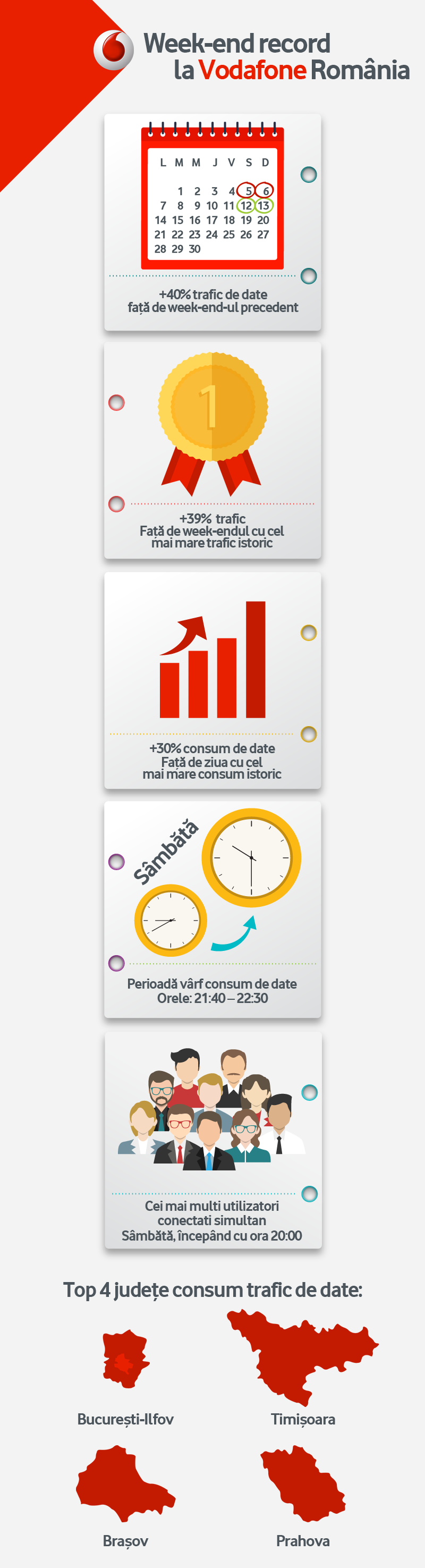 Vodafone-Infografic Week-end Internet Nelimitat